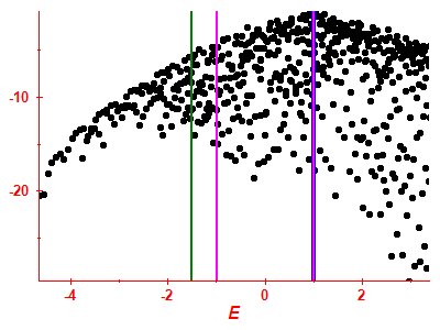 Strength function log